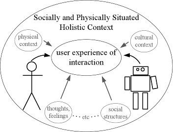 Sociological Context of Human-Robot Interaction