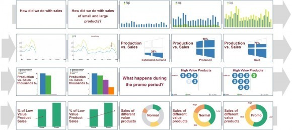 Authoring Data-Driven Videos with DataClips