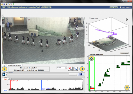 sViSIT: Video Analytics for Surveillance Applications