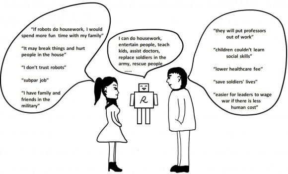 Gendering Human-Robot Interaction