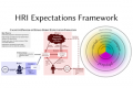 An Analytical Framework to Examine and Describe People’s Expectations of Robots