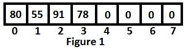 Partially.Filled.Arrays.Fig1.jpg